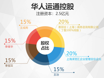 東風悅達起亞母公司投資華人運通落戶鹽城，助力鹽城汽車產業升級