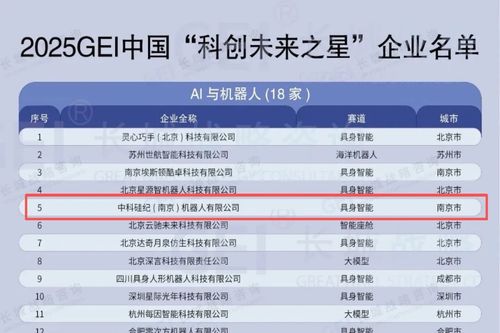 廣州科技創新母基金投資項目捷報頻傳，引領灣區科創浪潮