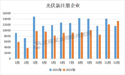 2022年GDP三十強城市格局重塑，多地重大項目投資清單引領新一輪增長引擎