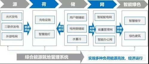 綜合能源服務(wù)大潮下儲熱技術(shù)的崛起與公共資源交易運行技術(shù)服務(wù)的融合